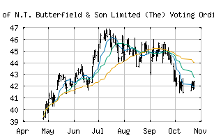 NYSE_NTB