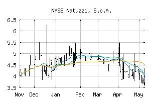 NYSE_NTZ