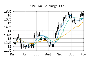 NYSE_NU