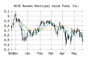 NYSE_NUV