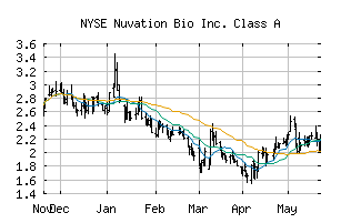 NYSE_NUVB