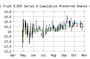 NYSE_NXDT.PR.A