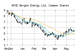NYSE_NXE