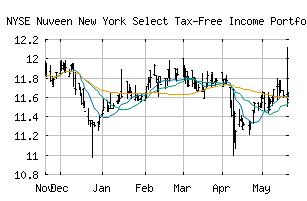 NYSE_NXN