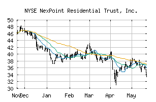 NYSE_NXRT