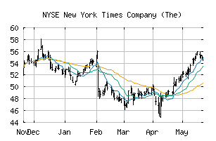NYSE_NYT