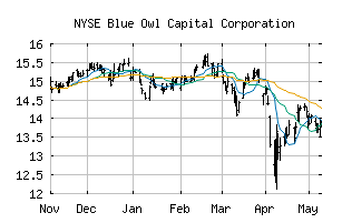 NYSE_OBDC