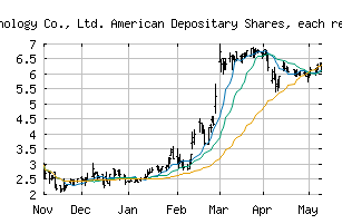 NYSE_OCFT