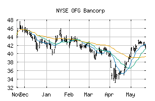 NYSE_OFG
