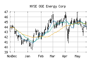 NYSE_OGE