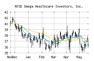 NYSE_OHI
