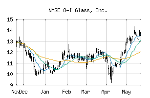 NYSE_OI