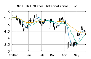 NYSE_OIS