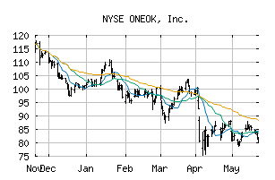 NYSE_OKE
