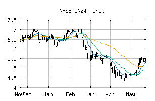 NYSE_ONTF