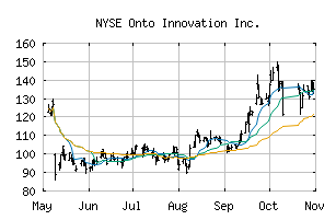 NYSE_ONTO