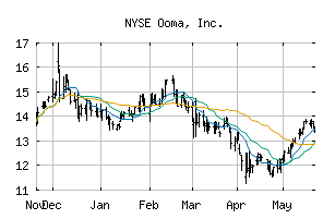 NYSE_OOMA