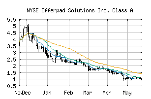 NYSE_OPAD