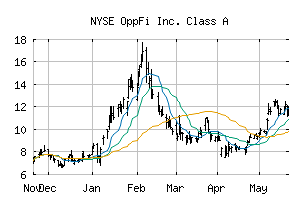 NYSE_OPFI