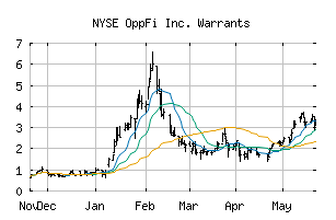 NYSE_OPFI.WS