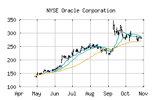 NYSE_ORCL