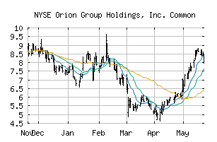 NYSE_ORN