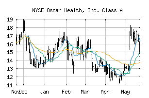 NYSE_OSCR