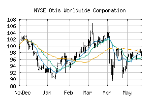 NYSE_OTIS
