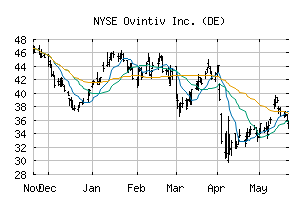 NYSE_OVV