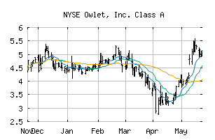 NYSE_OWLT