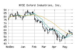 NYSE_OXM