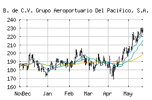 NYSE_PAC