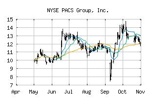 NYSE_PACS