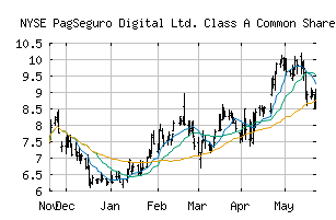 NYSE_PAGS