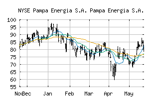 NYSE_PAM