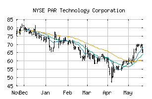 NYSE_PAR