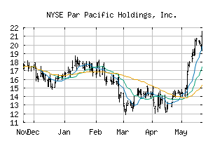 NYSE_PARR