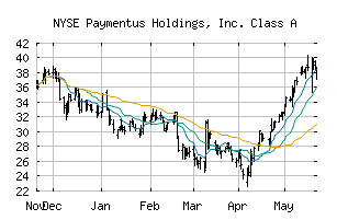 NYSE_PAY