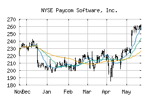 NYSE_PAYC