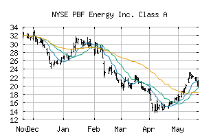 NYSE_PBF