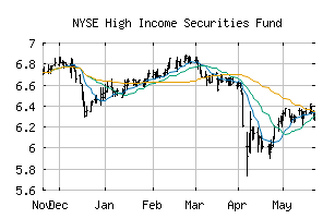 NYSE_PCF