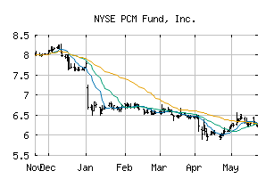 NYSE_PCM