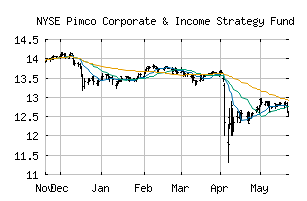 NYSE_PCN