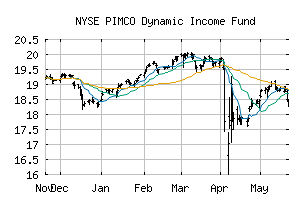 NYSE_PDI