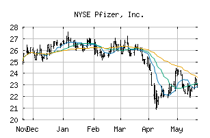 NYSE_PFE