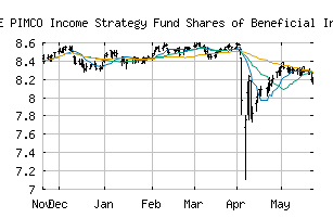 NYSE_PFL