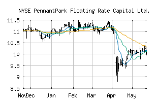 NYSE_PFLT