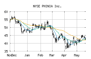 NYSE_PHIN