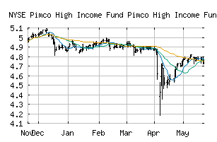 NYSE_PHK