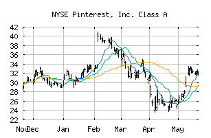 NYSE_PINS